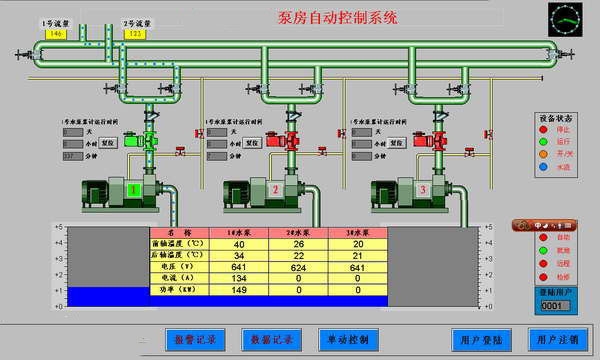 泵房自动控制系统