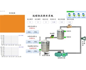 恒压供水控制系统