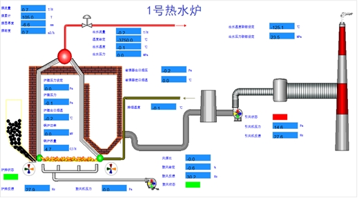 热能自动化处理