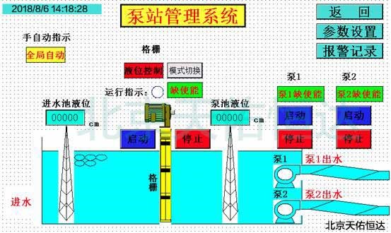 安徽PLC控制泵站