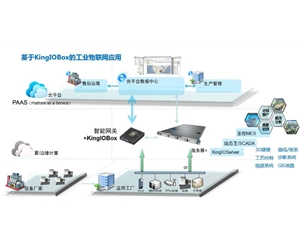 安徽工业物联网平台（KingIOBox）